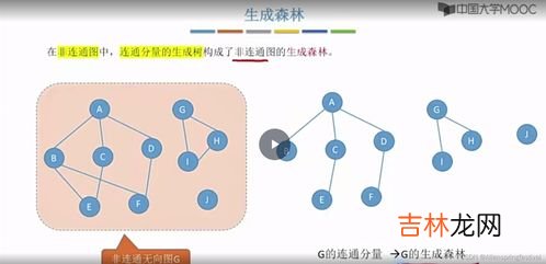 什么是生成树生成树是什么意思,生成树是什么