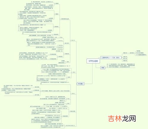 什么是生成树生成树是什么意思,生成树是什么