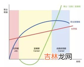 冬天分为哪三个阶段,急求!!“暮春”具体指哪个月份,春天具体分为哪几个阶段。