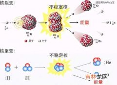 核裂变和核聚变的区别,核聚变和核裂变的区别