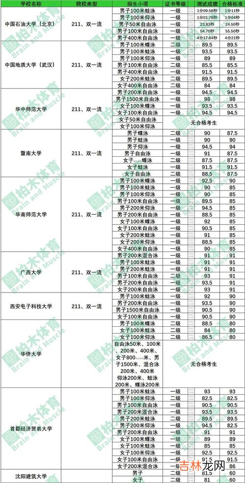 风速等级一共有几级,风有多少等级啊?