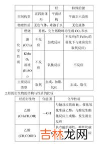 黄磷的用途与性质有哪些,黄磷跟六氟磷酸锂的关系