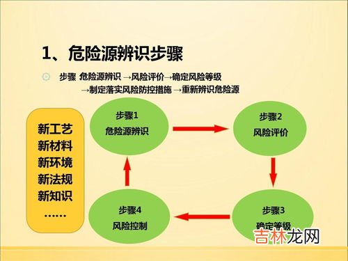 危险源辨识方法,什么是危险源，危险源辨识包括哪些？