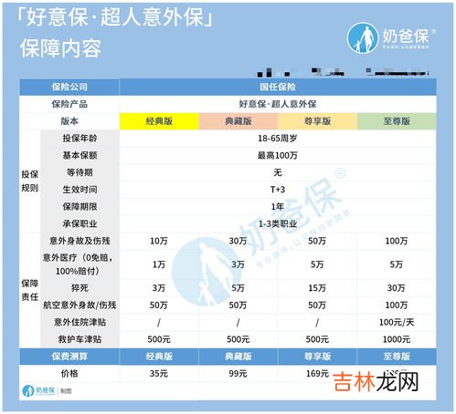 保额和保费的区别,保额与保费有什么区别