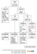 低钾为什么碱中毒,低钾血症时细胞外液的钾离子与细胞内液的氢离子交换，外液氢离子增多为