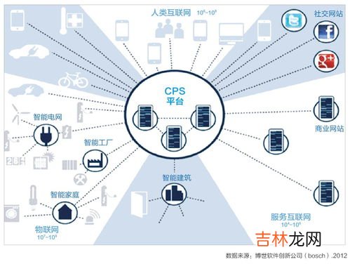 工业4.0是被哪个国家首次提出的,哪个国家提出实施工业4.0战略