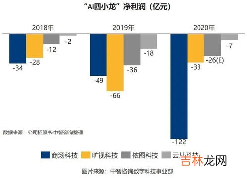 苏南四小龙分别是哪,苏州四小龙是哪几个县