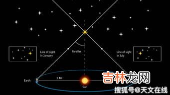 太阳距离地球有多远,太阳离地球有多远呀?