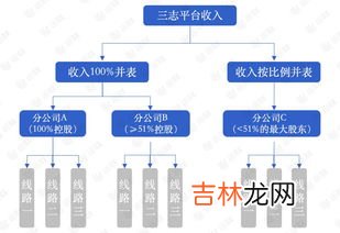 含税和不含税的区别,含税和不含税的区别