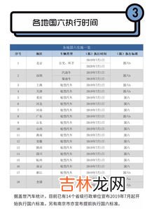 国五和国六的区别,国五车与国六车有什么区别