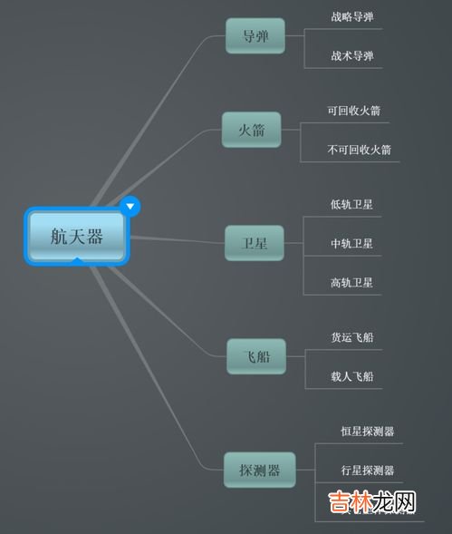 飞船和卫星的区别有哪些,卫星和飞船有什么区别？