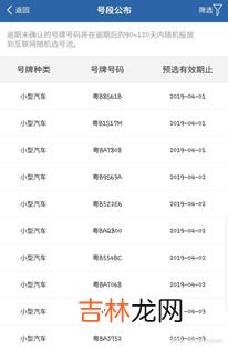 手机上选车牌号流程,手机怎么选车牌号？怎么选车牌号能选出好号