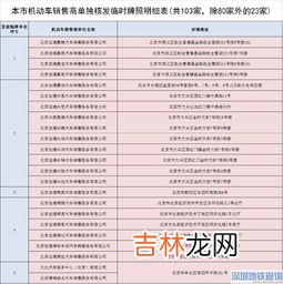 手机上选车牌号流程,手机怎么选车牌号？怎么选车牌号能选出好号