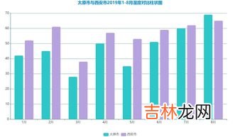 气象学家通常把风速分为几个等级,气象学家通常把风分为几个等级