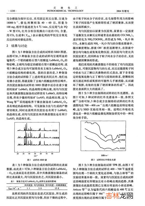 甲烷的用途有哪些,甲烷是什么有什么作用