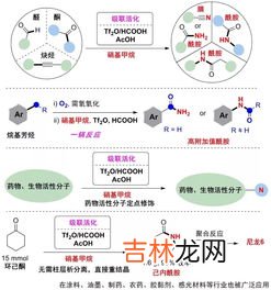 甲烷的用途有哪些,甲烷是什么有什么作用