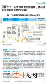 电子商务不能完全取代传统商务对不对,电子商务能够取代传统商务吗？谈谈你的看法