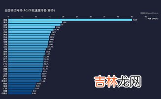 mbps是多少mb/s,600mbps等于多少mb&#047;s