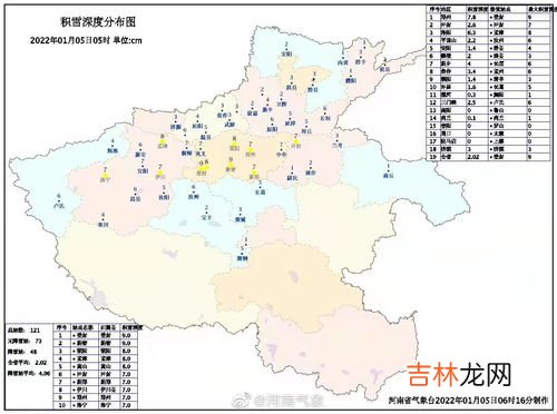 1毫米降雪量的积雪厚度,一毫米降水量大概雪深多少?