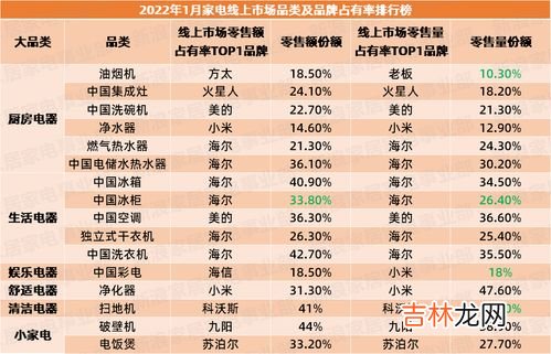 国内电器品牌排行榜,厨电十大品牌排行榜