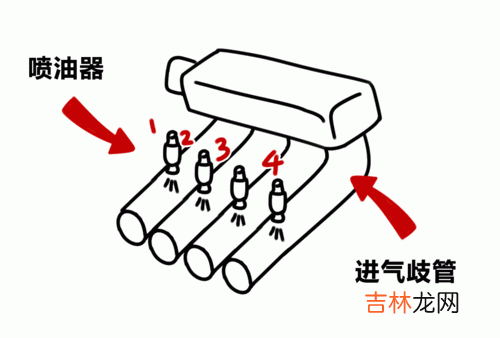 缸内直喷和多点电喷的区别,直喷发动机和多点电喷发动机的区别