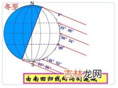 正午太阳高度角,正午太阳高度角是多少？