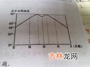 正午太阳高度角,正午太阳高度角是多少？