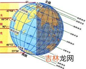 正午太阳高度角,正午太阳高度角是多少？