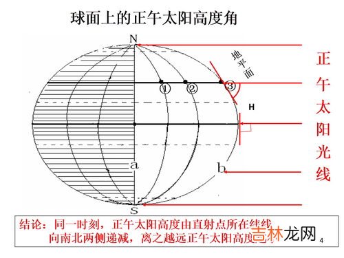 正午太阳高度角,正午太阳高度角是多少？