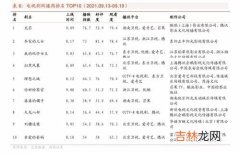 世界十大运动品牌排行榜名录,世界十大运动品牌排名？