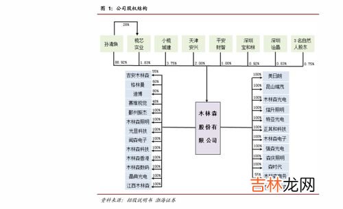 苹果七什么时候上市的,苹果七和苹果7s有什么区别？