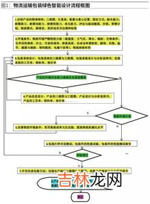 物流的基本功能主要包括哪些,物流有哪些功能