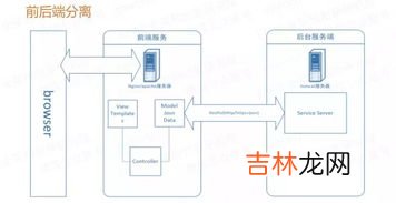 前端和后端的区别,前端和后端的区别