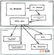 前端和后端的区别,前端和后端的区别