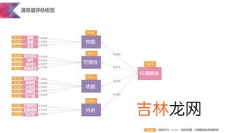 前端和后端的区别,前端和后端的区别