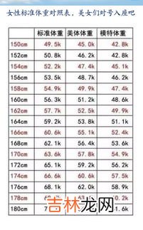 172女生标准体重,女生身高172厘米最标准的体重是多少？