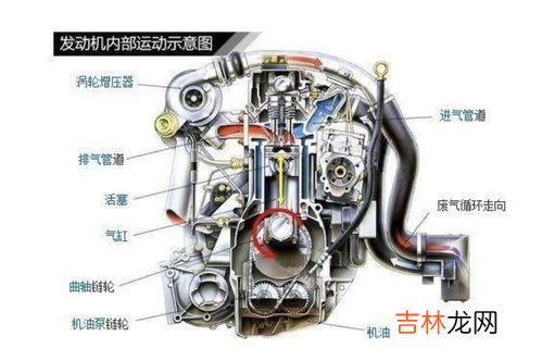 涡轮增压和机械增压的区别,涡轮增压与机械增压有什么区别？哪个动力更强？