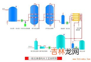 ro反渗透是什么意思,陶氏ro膜和反渗透ro膜哪个好