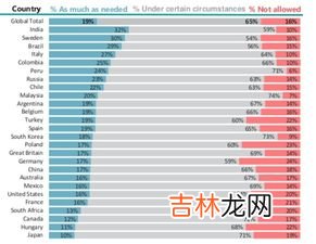 社会秩序的作用是什么,为什么要构建良好的社会秩序？