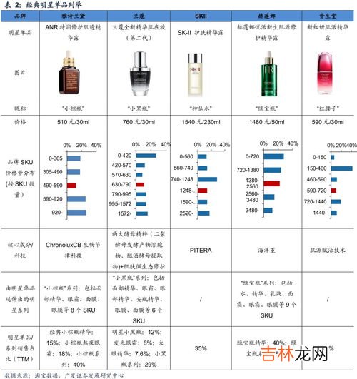 国产化妆品品牌排行榜,国产护肤品抗衰老排行榜前十名