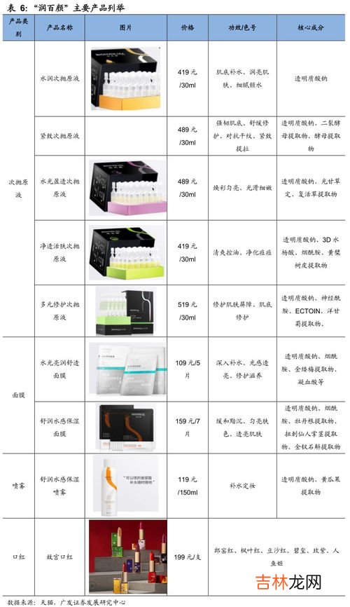 国产化妆品品牌排行榜,国产护肤品抗衰老排行榜前十名