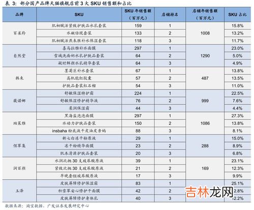 国产化妆品品牌排行榜,国产护肤品抗衰老排行榜前十名