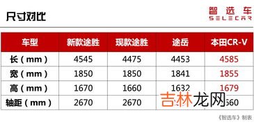 最大功率和最大扭矩是什么意思,汽车的最大功率和最大扭矩各是什么意思？例如：最大功率：180kW，最大扭矩480Nm