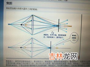 摄像头焦距是什么意思,监控里拉远和焦距远什么意思啊