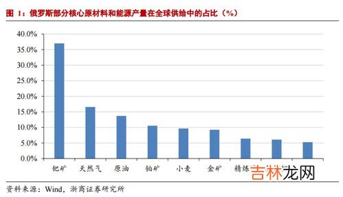 氖气的化学式是什么,氖气的化学式