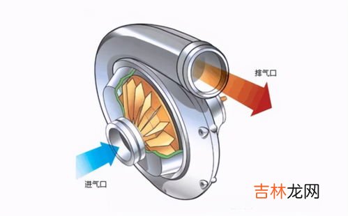 涡轮增压多少转速介入,涡轮增压多少转速介入，怎么判断涡轮介入