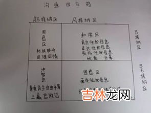 简述改善人际关系的途径,怎样改善人际关系?