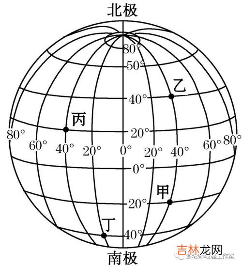 温带热带怎么划分,热带亚热带温带划分是怎么样的？