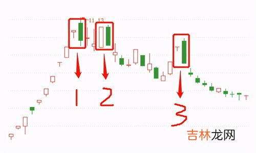 云的三种基本形态,我们看到的天空中漂浮的云朵属于什么形态
