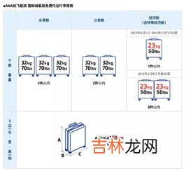 东航行李托运免费重量,东航行李托运规定